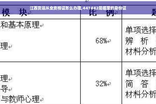 江西货运从业资格证怎么办理,441442是哪里的身份证