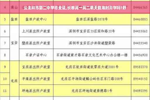 公主岭市第二中学毕业证,长春高一高二明天能准时开学吗?舒