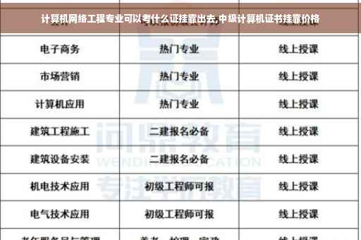 计算机网络工程专业可以考什么证挂靠出去,中级计算机证书挂靠价格