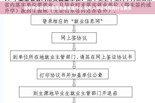 高中毕业证证件照底色要求是什么,高中入学证件照有什么要求