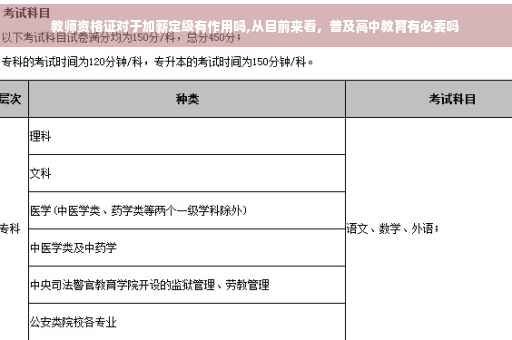 教师资格证对于加薪定级有作用吗,从目前来看，普及高中教育有必要吗