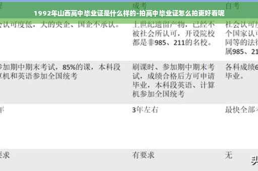 1992年山西高中毕业证是什么样的-拍高中毕业证怎么拍更好看呢