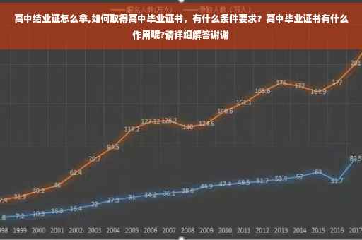 高中结业证怎么拿,如何取得高中毕业证书，有什么条件要求？高中毕业证书有什么作用呢?请详细解答谢谢