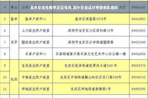高中毕业生有学历证号吗,高中毕业证对考研有影响吗