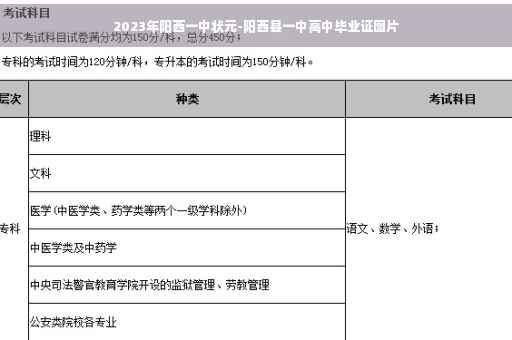 2023年阳西一中状元-阳西县一中高中毕业证图片