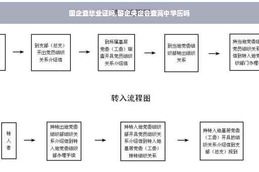 国企查毕业证吗,国企央企会查高中学历吗