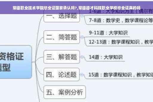 常德职业技术学院毕业证国家承认吗?,常德德才科技职业学校毕业证真的吗