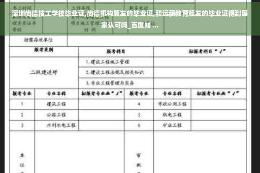 深圳尚德技工学校毕业证,尚德机构颁发的毕业证,和远程教育颁发的毕业证得到国家认可吗_百度知 ...