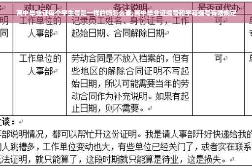 高中毕业证每个学生号是一样的吗怎么查,高中毕业证编号和学籍编号有啥规定