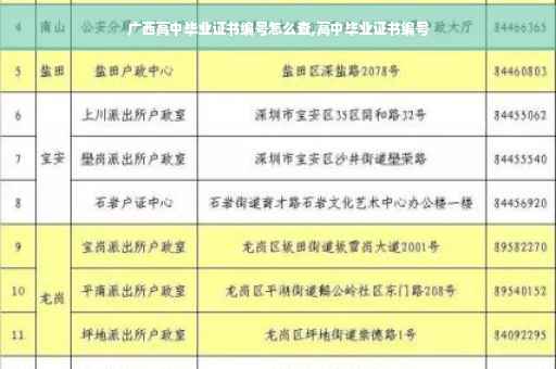 广西高中毕业证书编号怎么查,高中毕业证书编号