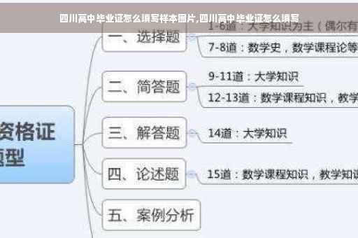 四川高中毕业证怎么填写样本图片,四川高中毕业证怎么填写