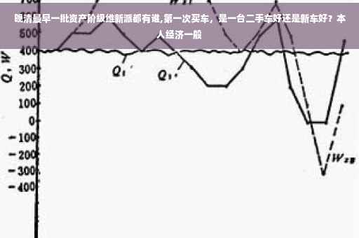 晚清最早一批资产阶级维新派都有谁,第一次买车，是一台二手车好还是新车好？本人经济一般