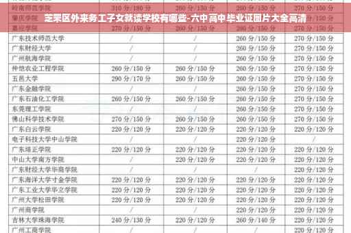 芝罘区外来务工子女就读学校有哪些-六中高中毕业证图片大全高清