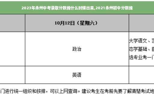 2023年永州中考录取分数线什么时候出来,2021永州初中分数线