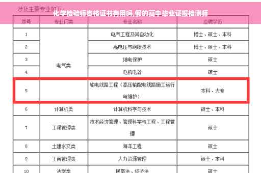 化学检验师资格证书有用吗,假的高中毕业证报检测师