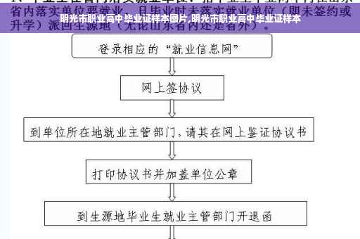 明光市职业高中毕业证样本图片,明光市职业高中毕业证样本