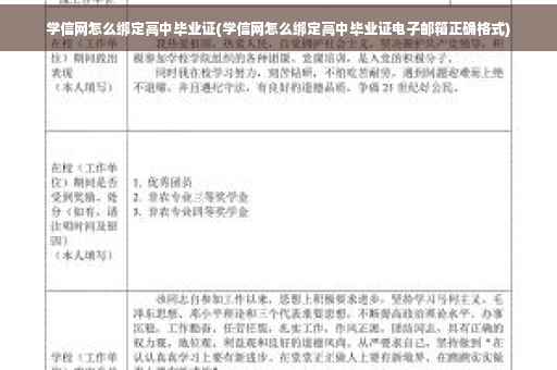 学信网怎么绑定高中毕业证(学信网怎么绑定高中毕业证电子邮箱正确格式)