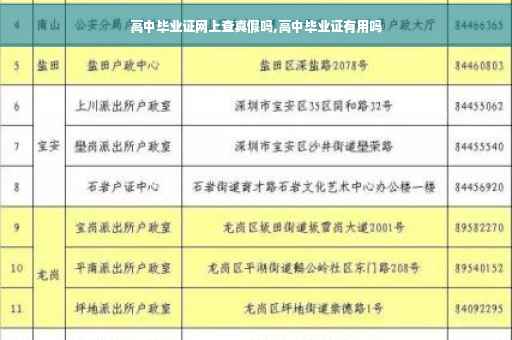 高中毕业证网上查真假吗,高中毕业证有用吗