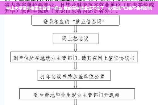 中山大学深圳校区毕业证一样么,我的高中毕业证不见了，办深圳户口会不会有影响