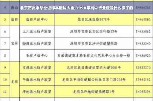 北京市高中毕业证样本图片大全,1998年高中毕业证是什么样子的