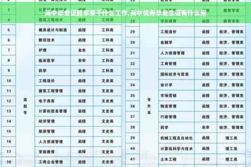 高中毕业证能拿来干什么工作,高中优秀毕业生证有什么用