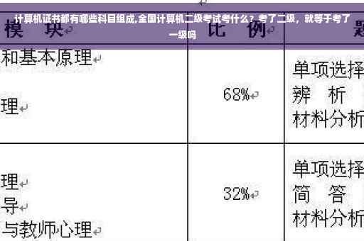 计算机证书都有哪些科目组成,全国计算机二级考试考什么？考了二级，就等于考了一级吗