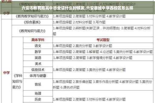 六安市教育局高中毕业证什么时候发,六安皋城中学西校区怎么样