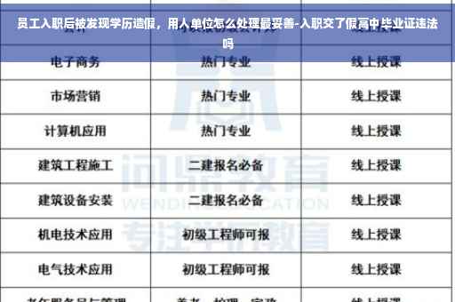 员工入职后被发现学历造假，用人单位怎么处理最妥善-入职交了假高中毕业证违法吗