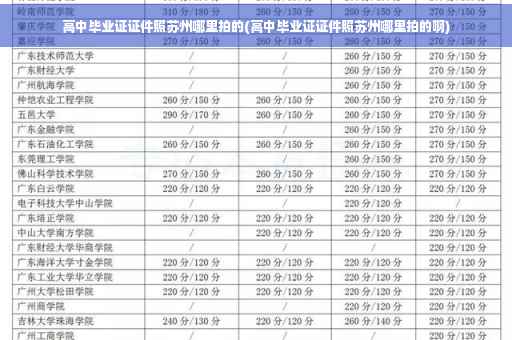 高中毕业证证件照苏州哪里拍的(高中毕业证证件照苏州哪里拍的啊)