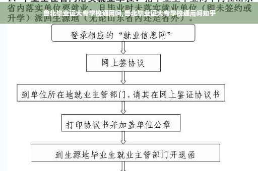 鲁北毕业证大专学校通用吗,鲁北毕业证大专学校通用吗知乎