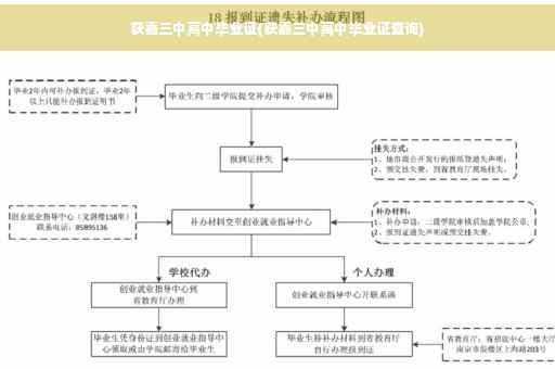 获嘉三中高中毕业证(获嘉三中高中毕业证查询)
