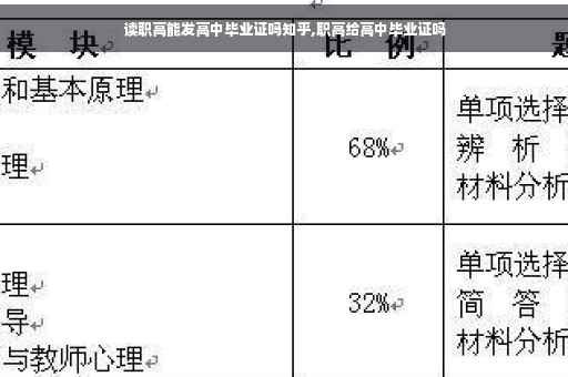 读职高能发高中毕业证吗知乎,职高给高中毕业证吗