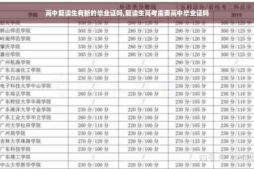 高中复读生有新的毕业证吗,复读生高考需要高中毕业证吗