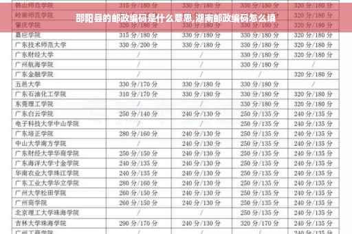 邵阳县的邮政编码是什么意思,湖南邮政编码怎么填