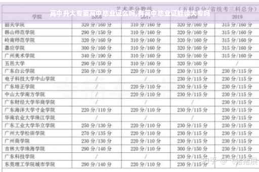 高中升大专要高中毕业证么吗,有高中毕业证能读大专吗