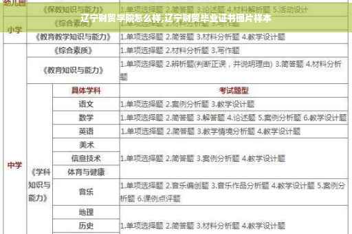 辽宁财贸学院怎么样,辽宁财贸毕业证书图片样本