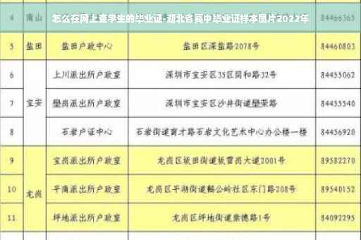 怎么在网上查学生的毕业证-湖北省高中毕业证样本图片2022年 怎么在网上查学生的毕业证-湖北省高中毕业证样本图片2022年