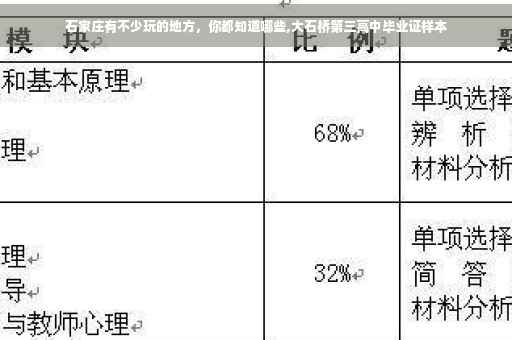石家庄有不少玩的地方，你都知道哪些,大石桥第三高中毕业证样本