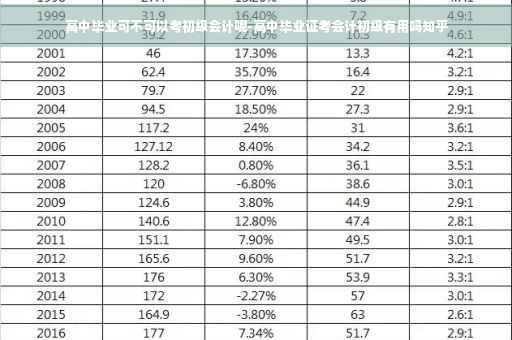 高中毕业可不可以考初级会计呢-高中毕业证考会计初级有用吗知乎
