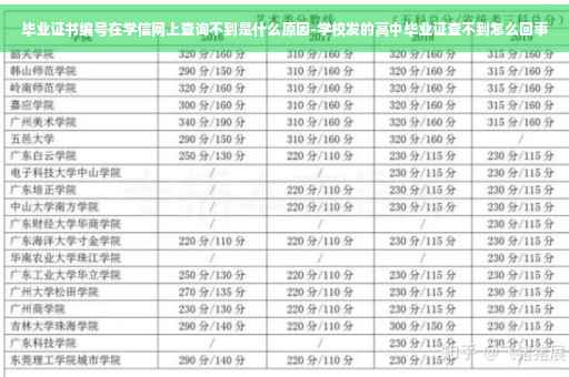 毕业证书编号在学信网上查询不到是什么原因-学校发的高中毕业证查不到怎么回事