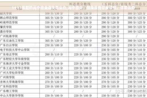 1993年前的高中毕业遗失怎么办,高中毕业,但是没有毕业证书,该怎么办 1993年前的高中毕业遗失怎么办,高中毕业,但是没有毕业证书,该怎么办