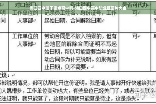 海口四中属于重点高中吗-海口四中高中毕业证图片大全