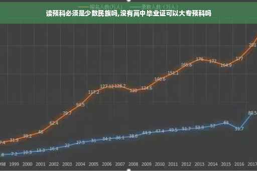 读预科必须是少数民族吗,没有高中毕业证可以大专预科吗