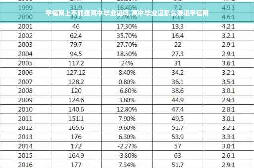 学信网上不能查高中毕业证吗,高中毕业证怎么录进学信网