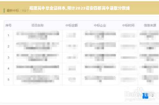 福建高中毕业证样本,预计2023诏安四都高中录取分数线