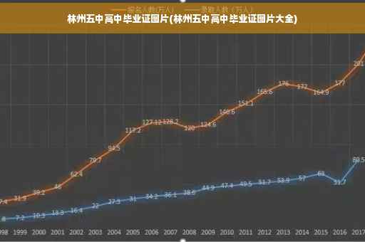 林州五中高中毕业证图片(林州五中高中毕业证图片大全)