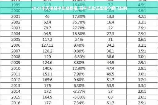 2021年天津高中毕业标准,高中毕业证是哪个部门发的