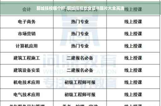 聊城技校哪个好-聊城技校毕业证书图片大全高清