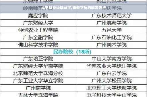高中毕业证毕证字,重叠学历的解决方法 高中毕业证毕证字,重叠学历的解决方法