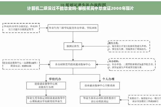 计算机二级没过不能毕业吗-攀枝花高中毕业证2000年图片 计算机二级没过不能毕业吗-攀枝花高中毕业证2000年图片